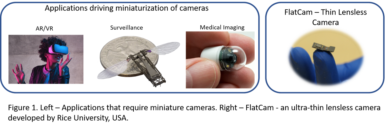 Researchers develop algorithm for lensless miniature cameras